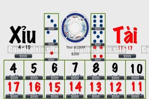 Cách tính điểm trong tài xỉu online bạn cần biết 4 Các yếu tố ảnh hưởng đến cách tính điểm trong trò chơi tài xỉu online