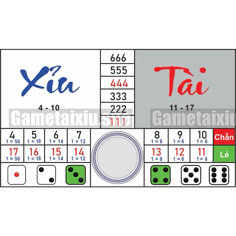 cua cuoc tai xiu online 68b15fc0534ac