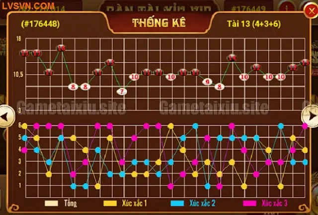 Các ký hiệu và phần thưởng trong bảng cược Tài Xỉu Online